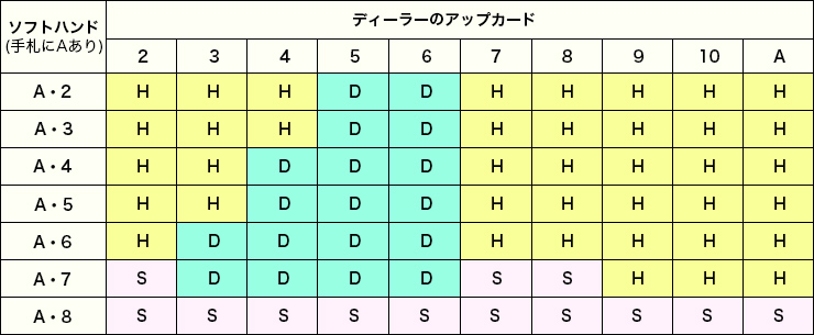 今すぐ使えるブラックジャックの６つの必勝法と鉄板のやり方 カジノの王様