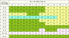 ポーカーのオールインについて - オールインしたプレイヤーが ポーカーのオールインについて - オールインしたプレイヤーが