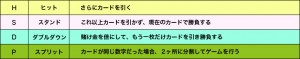 ベラ ジョン カジノ ルーレット おすすめ ベラ ジョン カジノ ルーレット おすすめ