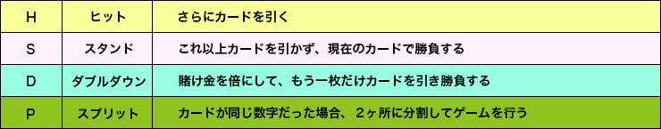 今すぐ使えるブラックジャックの６つの必勝法と鉄板のやり方 カジノの王様