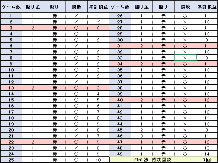 【表】49ゲームの結果