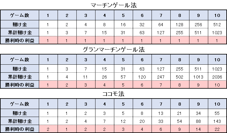 バカラ カジノ 必勝 法 バカラ カジノ 必勝 法
