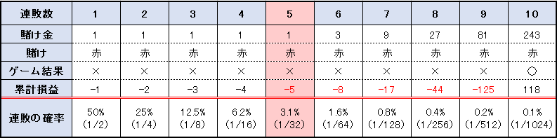 パーレー 法 勝て ない パーレー 法 勝て ない