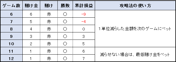 少ない資金で稼ぐ 数学者が開発したピラミッド法 ダランベール法 カジノの王様 少ない資金で稼ぐ 数学者が開発したピラミッド法 ダランベール法 カジノの王様