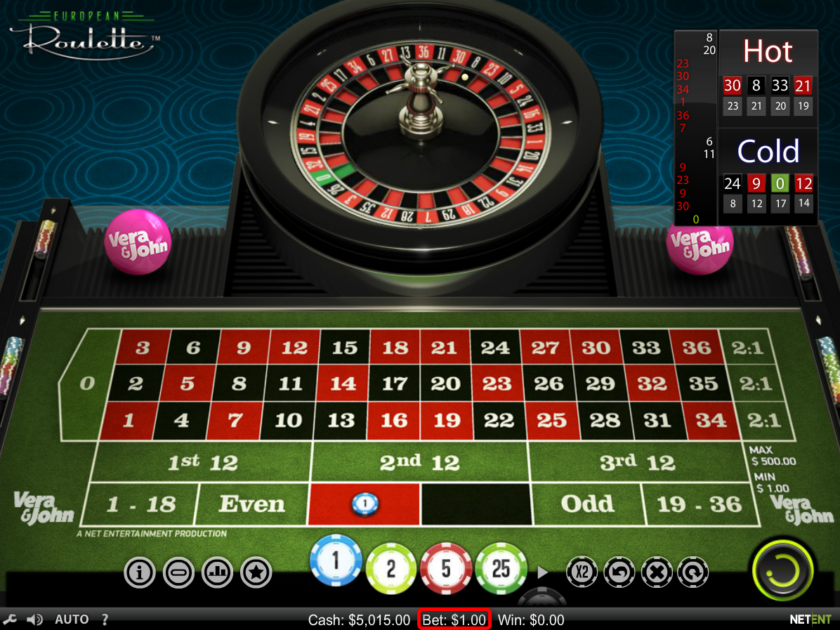 The Business Of casino