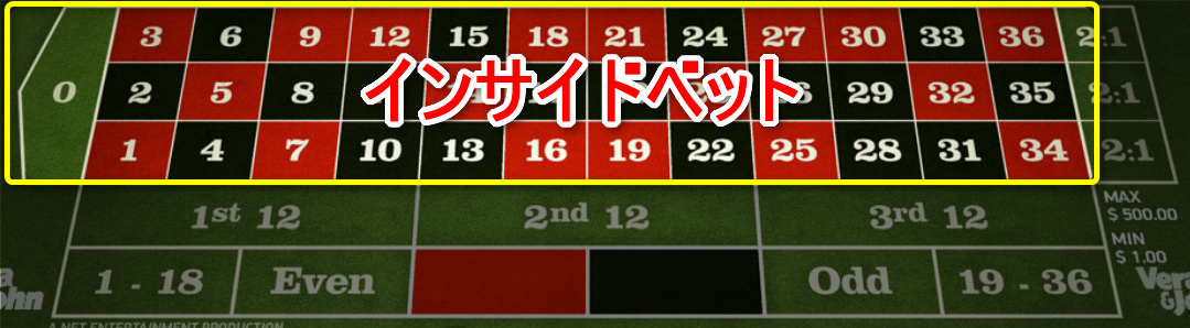 インサイド・ベット