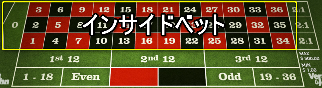インサイドベット