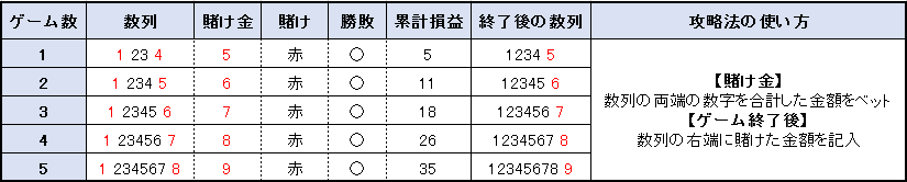 【表】ラブシェール法 ゲームに勝った時