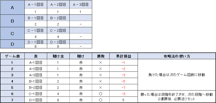 ユーロ グランド カジノ 入金 不要 ユーロ グランド カジノ 入金 不要