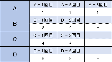 【表】31システム投資法
