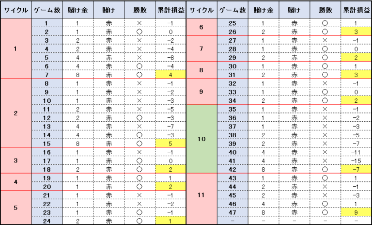 カジノ シークレット 会社 カジノ シークレット 会社