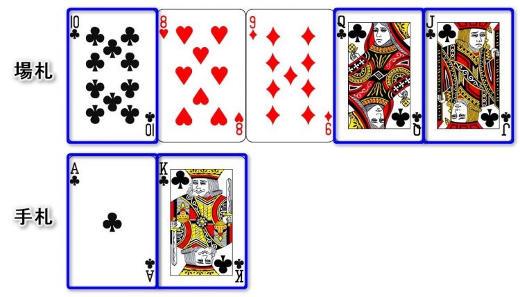 必勝 世界一わかりやすいテキサスホールデムのルール カジノの王様