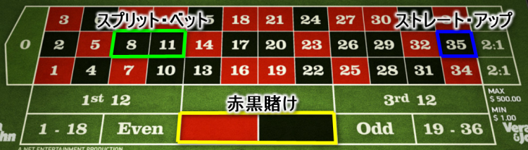 使用する賭け